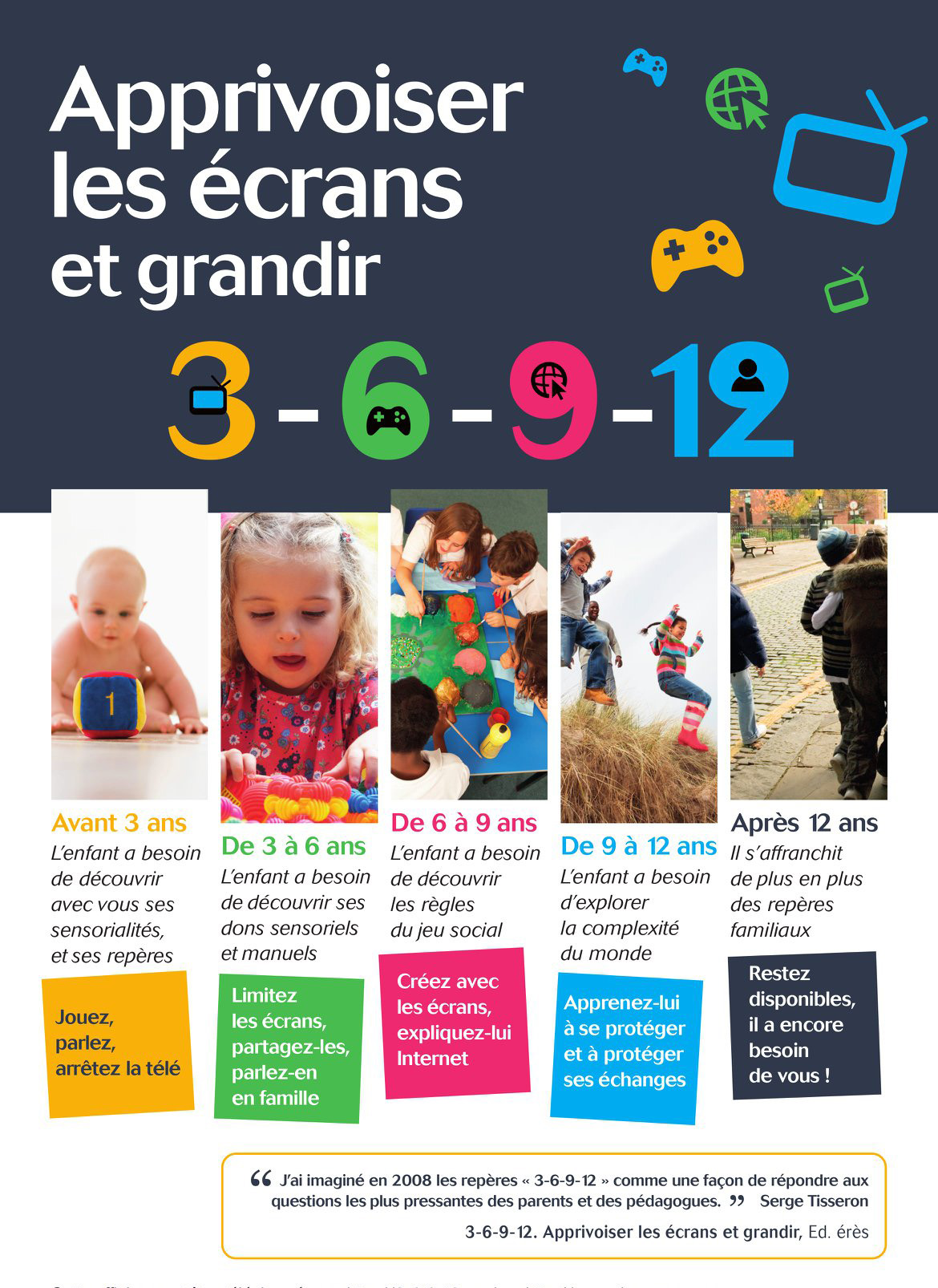 danger des écrans